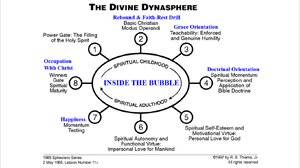 The Divine Dynasphere- Inside the Bubble.png